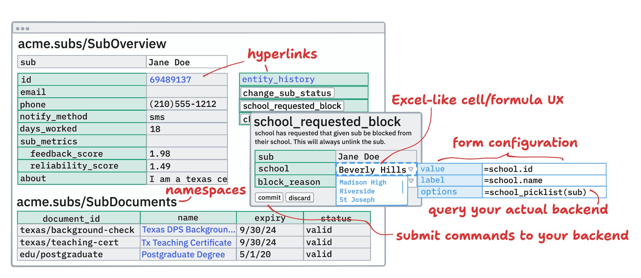 Hyperfiddle CRUD spreadsheet